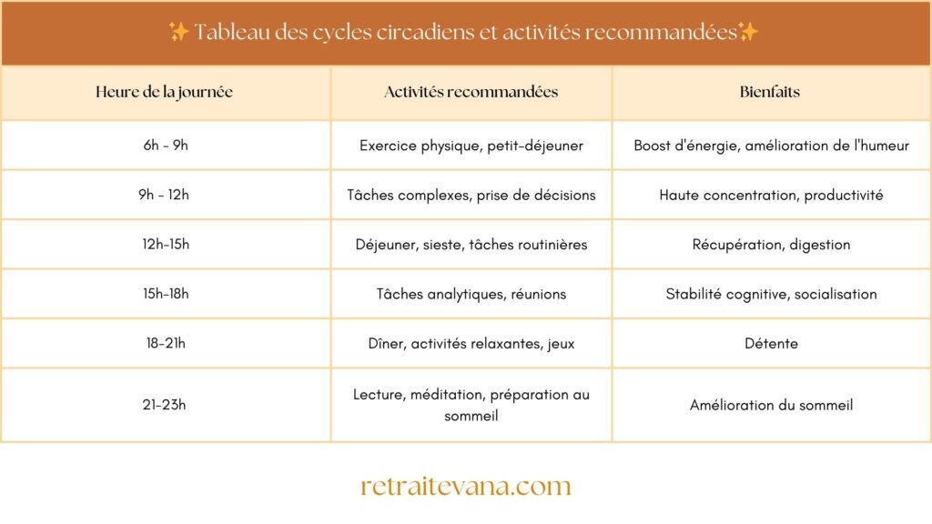 Routine de bien-être 