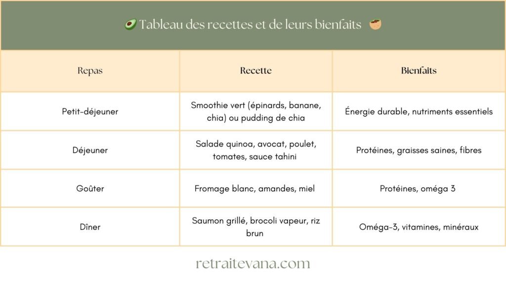 Routine de bien-être